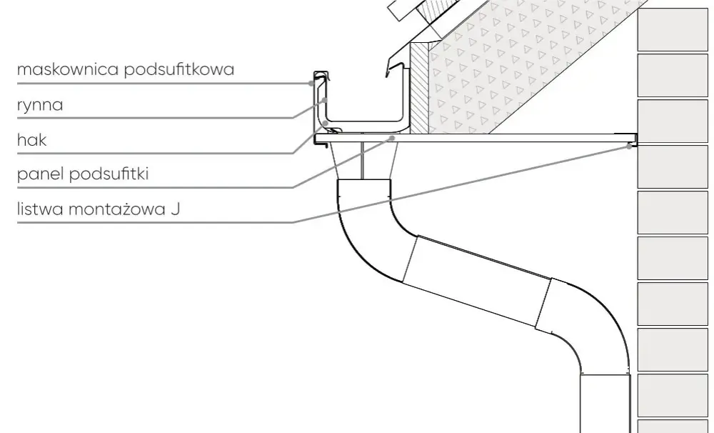 Detal mocowania rynny: Kluczowe zasady prawidłowej instalacji