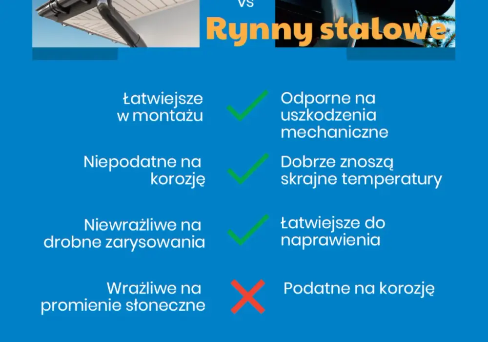 Rynny PCV czy stalowe? Porównanie zalet i wad systemów