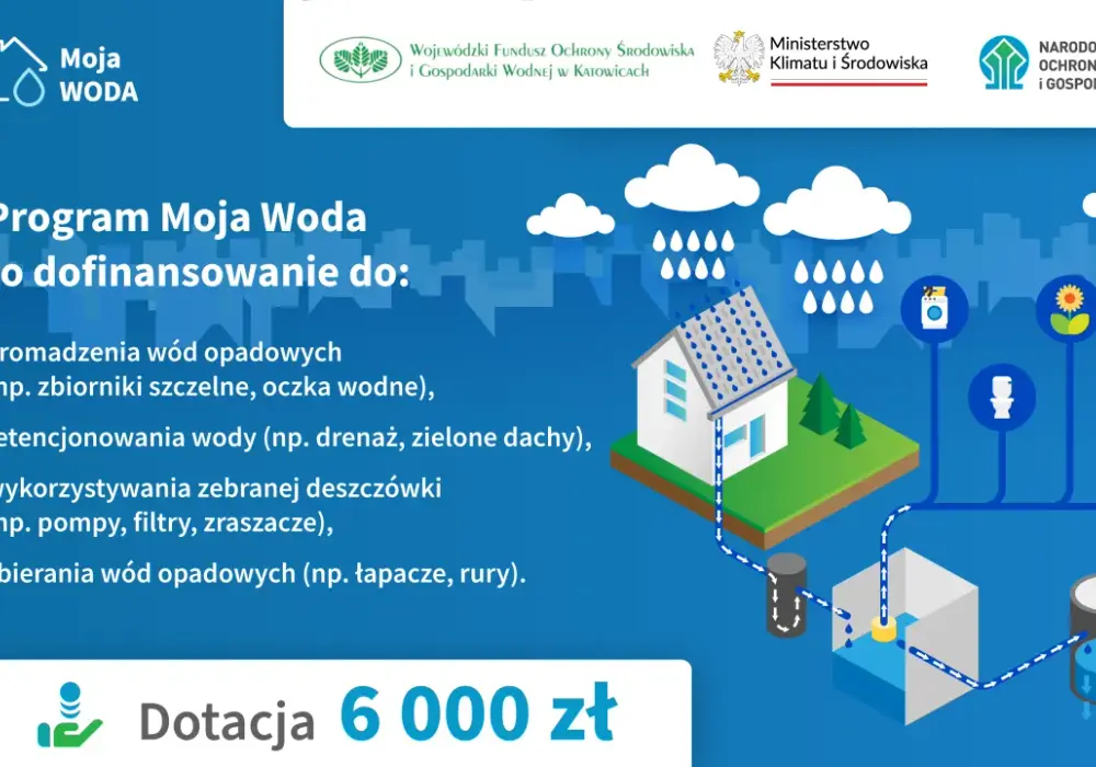 Odzyskiwanie deszczówki - Moja Woda, koszty i zwrot z inwestycji