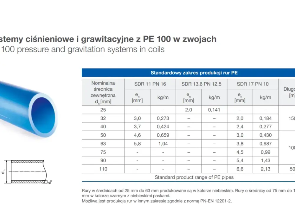 Rury PE100 w kanalizacji - kiedy warto je wybrać?