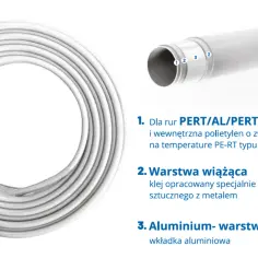 Zwijana rura PERT/AL/PERT, pokazująca jej wielowarstwową budowę: zewnętrzna warstwa PERT, warstwa wiążąca i aluminiowa wkładka antydyfuzyjna.