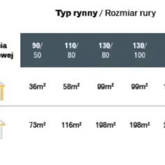 Jak zmierzyć rozmiar rynny: 7 kroków do idealnego dopasowania