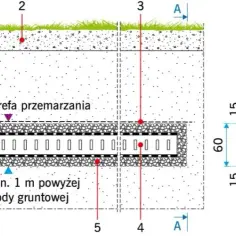 Gdzie odprowadzić wodę z drenażu: 5 skutecznych metod