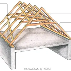 Więźba dachowa: sprawdzone metody obliczeń i kluczowe wzory