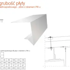 Obróbka płyt warstwowych dachowych: 5 kluczowych technik