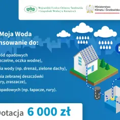 Program "Moja Woda" to dofinansowanie do odzyskiwacza wody deszczowej, gromadzenia i retencjonowania wód opadowych. Dotacja 6000 zł.
