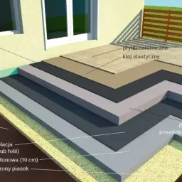 Przekrój warstwowy tarasu betonowego: od zagęszczonego piasku, przez hydroizolację, płytę betonową, po wykończenie płytkami ceramicznymi.