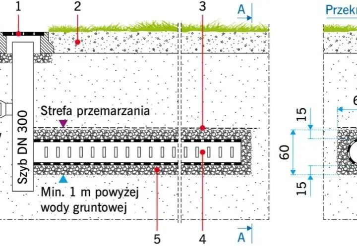Gdzie odprowadzić wodę z drenażu: 5 skutecznych metod