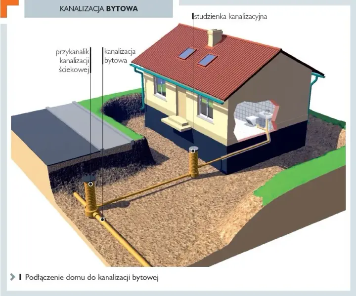 Kanalizacja w domu: jak działa i jakie są jej kluczowe elementy