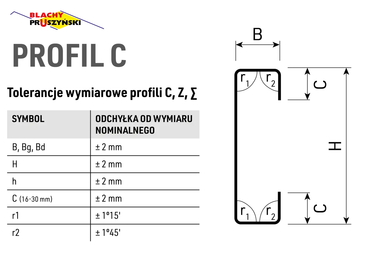Tolerancje wymiarowe dla profilu C. Schemat przekroju z wymiarami B, H, C i promieniem gięcia r1, r2.