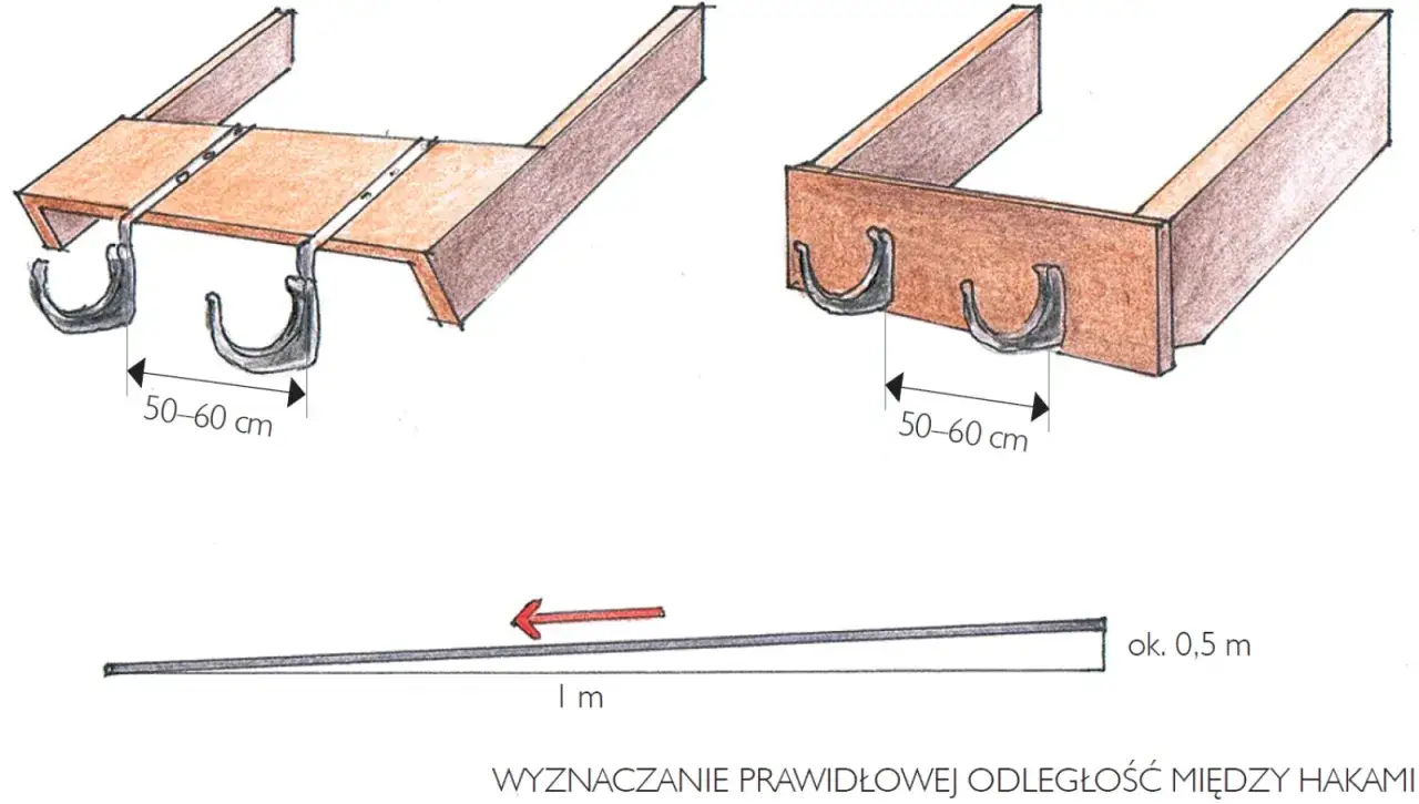 Zdjęcie Optymalna odległość rury spustowej od ściany: Jak uniknąć błędów