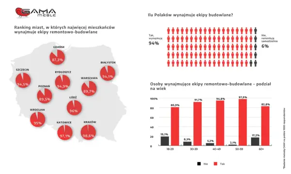 Ranking ekip remontowych w Bydgoszczy