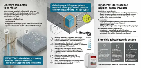 Powierzchnia hydrofobowa - Jak policzyć zużycie impregnatu?