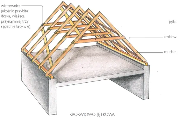 Więźba dachowa: sprawdzone metody obliczeń i kluczowe wzory