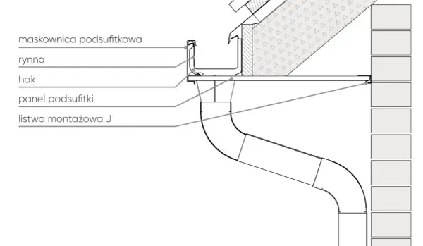 Detal mocowania rynny: Kluczowe zasady prawidłowej instalacji