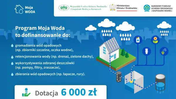 Odzyskiwanie deszczówki - Moja Woda, koszty i zwrot z inwestycji