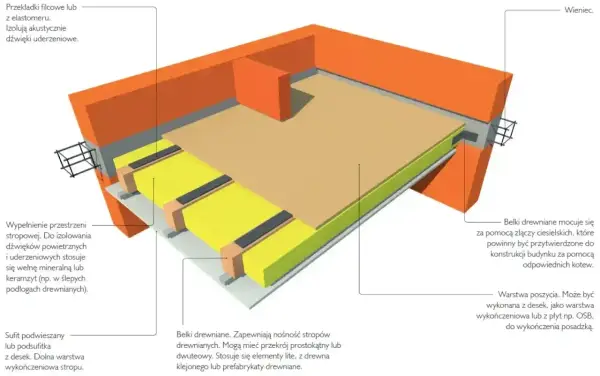 Belka dachowa inaczej - Jak ją nazwać, by uniknąć pomyłek?