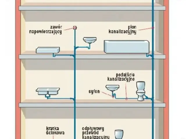 Zawór napowietrzający DN 50 - gdzie i jak go zamontować?